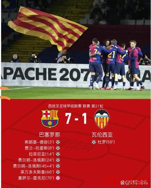 巴萨7-1狂胜瓦伦西亚，费尔明荣膺全场最佳