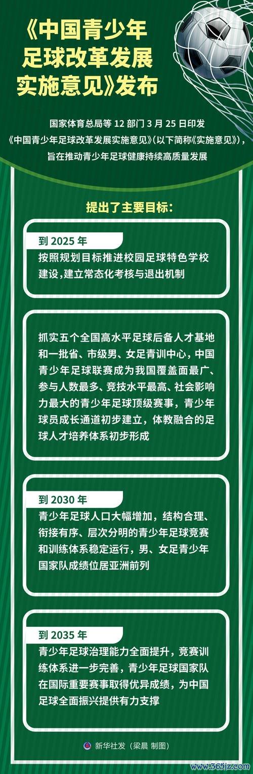 足球报：中国青少年足球如何系统梳理与深入改革？