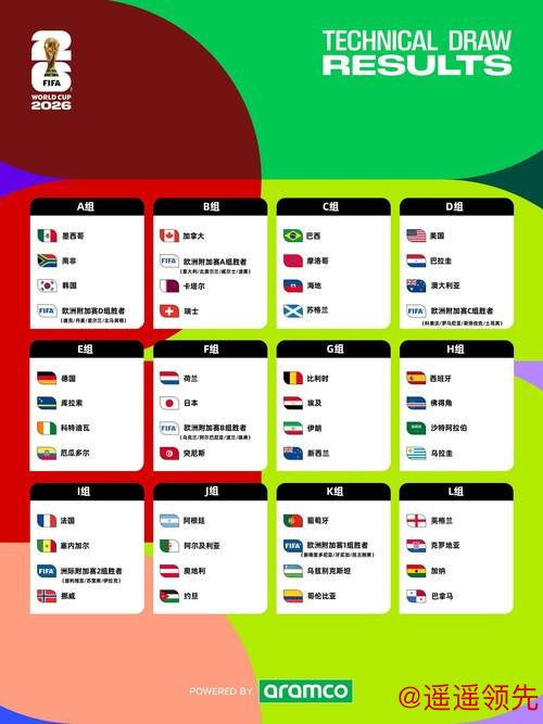 2026世界杯预测网站全攻略 2026世界杯预测网站全攻略