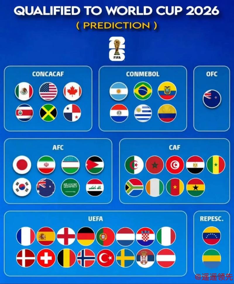 2026世界杯预测软件下载指南 2026世界杯预测软件下载指南